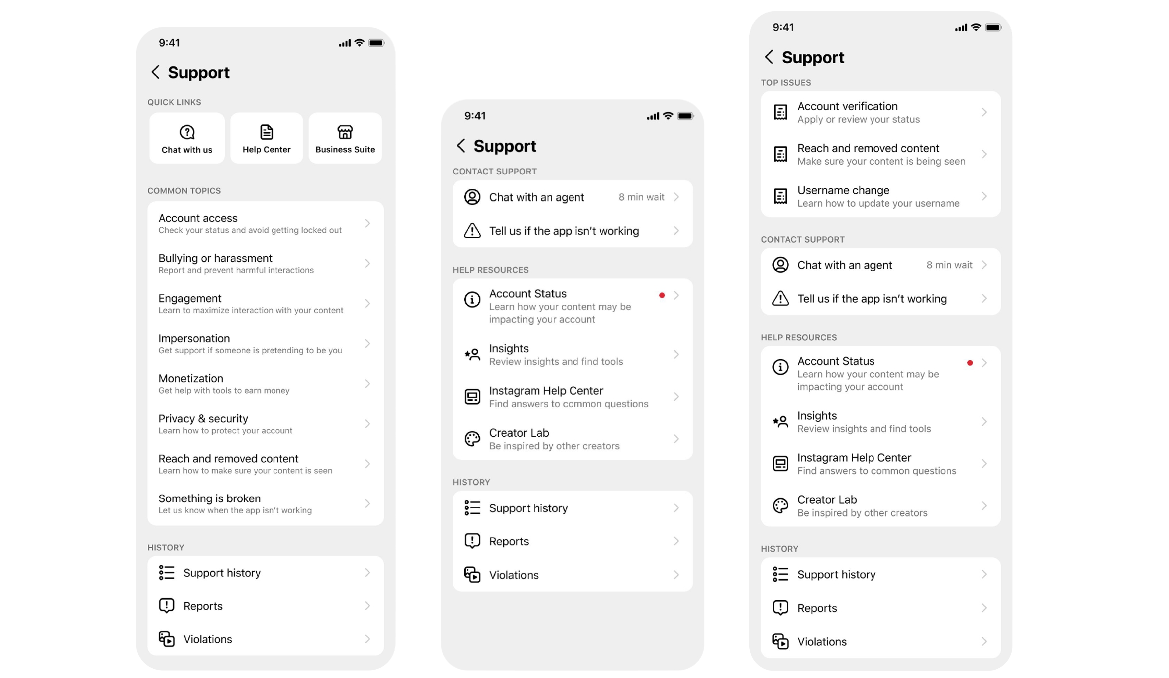 Unified support — support architecture